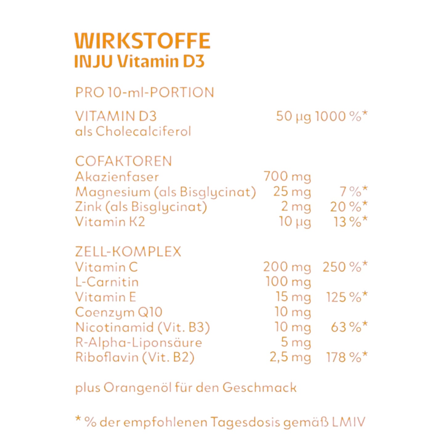 INJU Vitamin D3